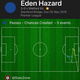 Image for article titled Eden Hazard Is Leaving Chelsea In A Blaze Of Glory